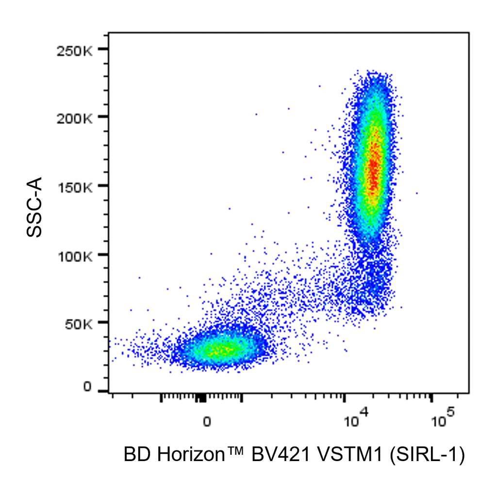 BD BV421 Mouse Anti-Human VSTM1 (SIRL-1)
