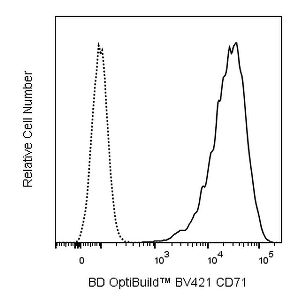 BD BV421 Mouse Anti-Rat CD71