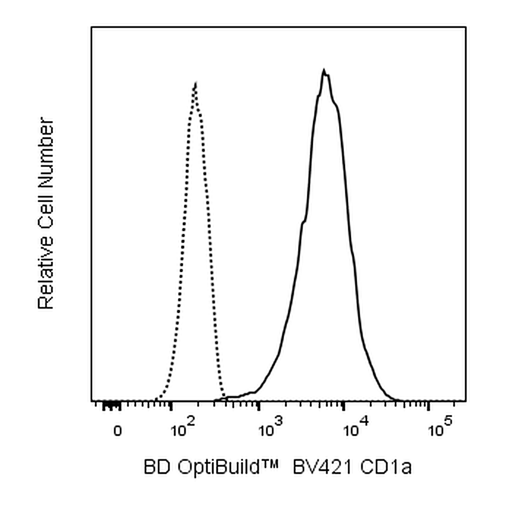 BD BV421 Mouse Anti-Human CD1a