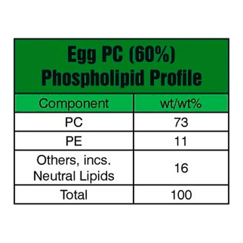 Merck Egg PC (60%)