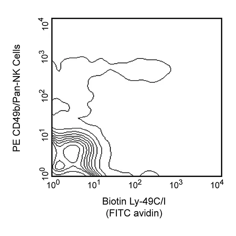 BD Biotin Mouse Anti-Mouse Ly-49C and Ly-49I