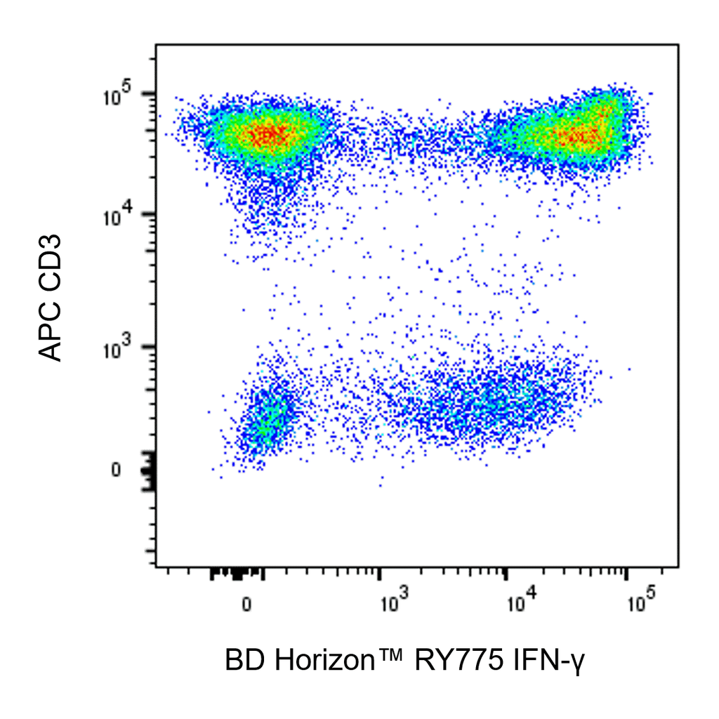 BD RY775 Mouse Anti-Human IFN-γ