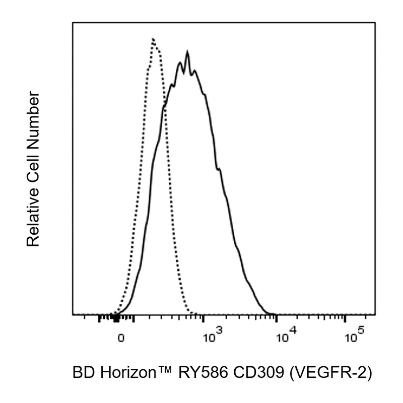 BD RY586 Mouse Anti-Human CD309 (VEGFR-2)