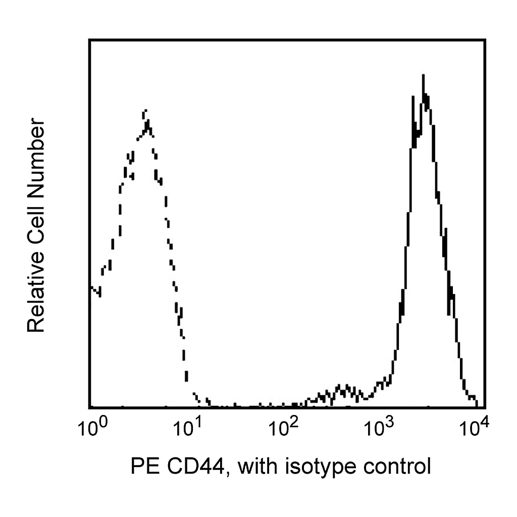 BD PE Mouse Anti-Human CD44