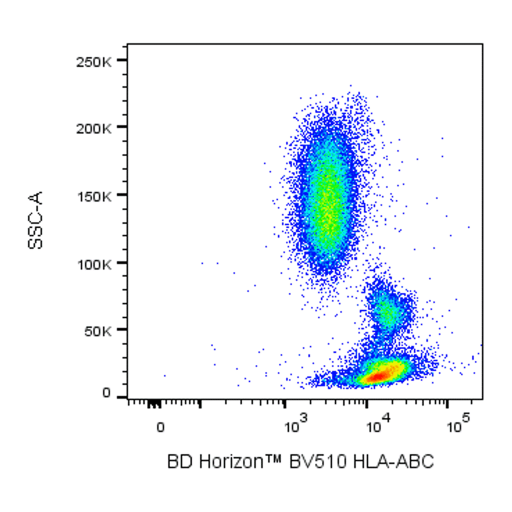BD BV510 Mouse Anti-Human HLA-ABC