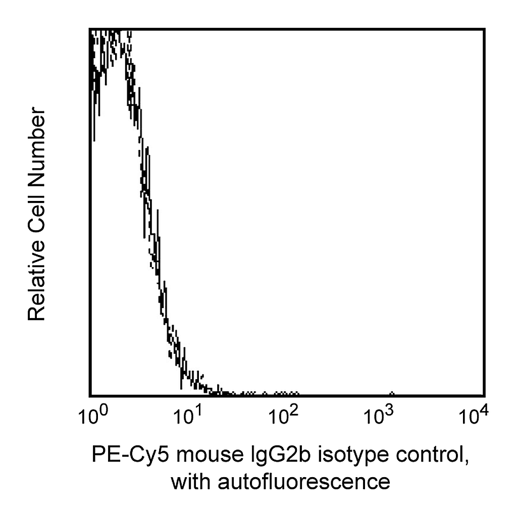 BD PE-Cy5 Mouse IgG2b κ Isotype Control