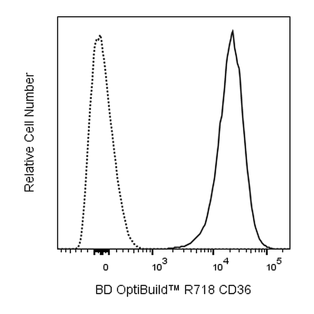 BD R718 Mouse Anti-Human CD36