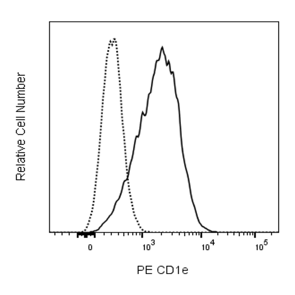 BD PE Mouse Anti-Human CD1e