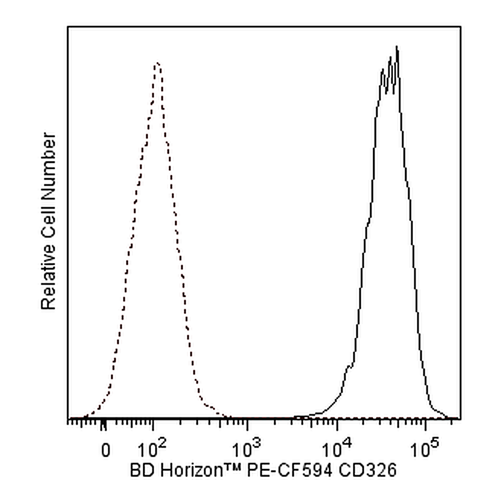 BD PE-CF594 Mouse Anti-Human CD326