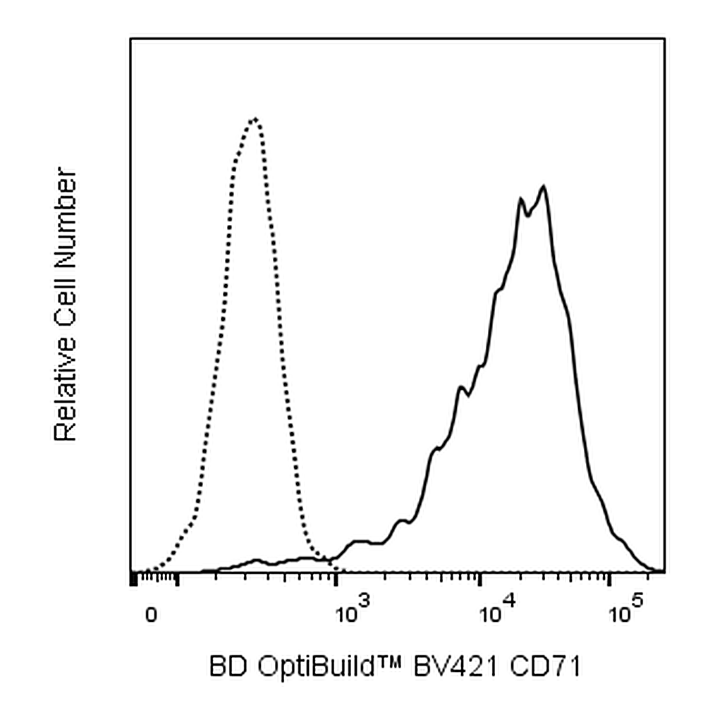 BD BV421 Mouse Anti-Human CD71