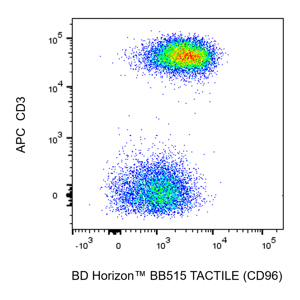 BD BB515 Mouse Anti-Human TACTILE (CD96)