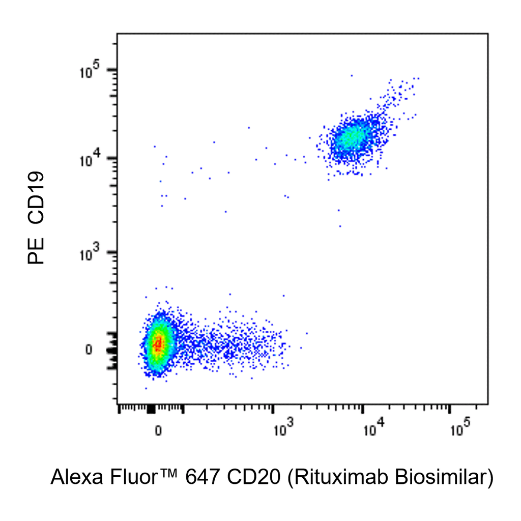 BD Alexa Fluor 647 Biosimilar Anti-Human CD20 Rituximab297