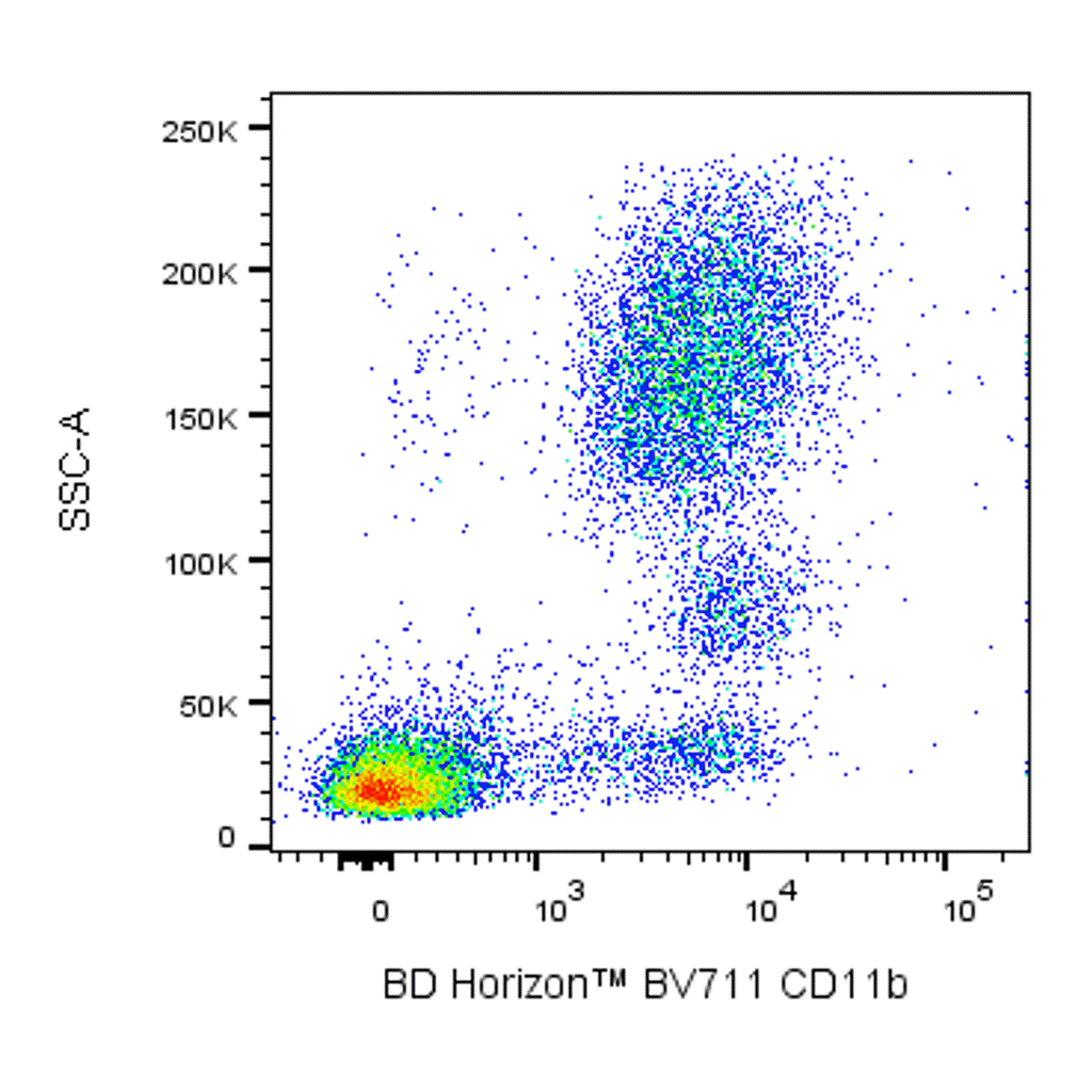 BD BV711 Mouse Anti-Human CD11b