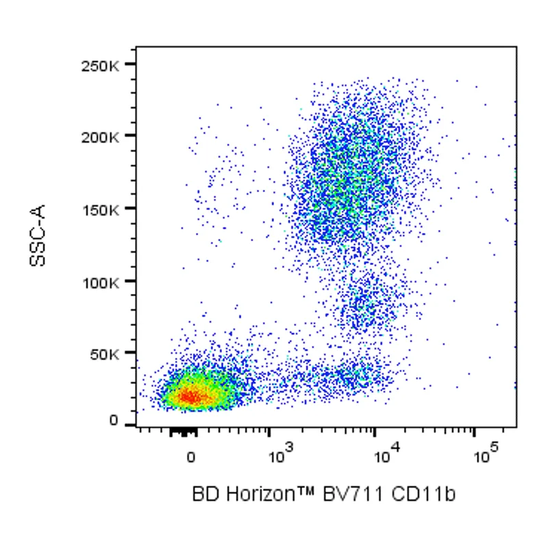 BD BV711 Mouse Anti-Human CD11b
