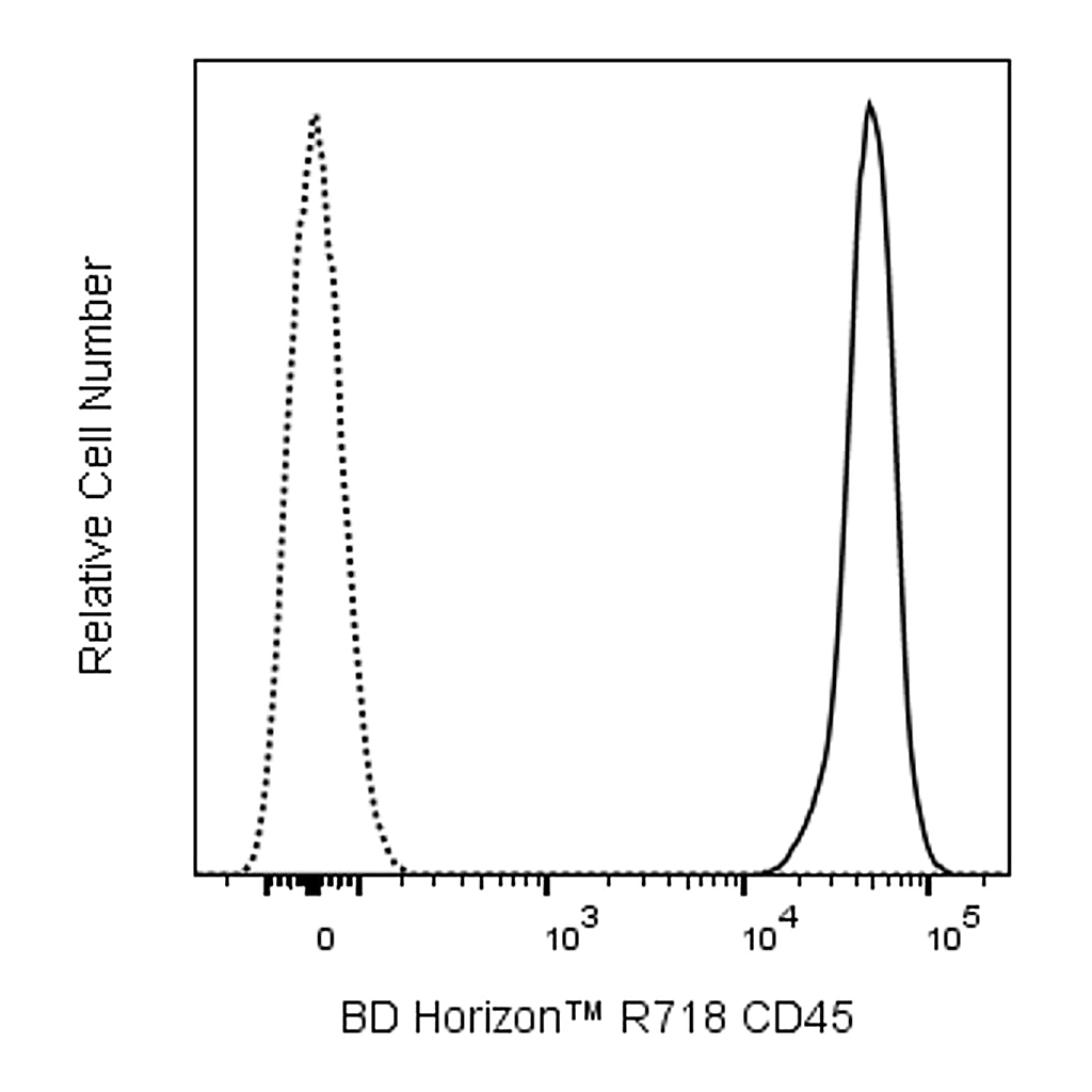 BD R718 Rat Anti-Mouse CD45
