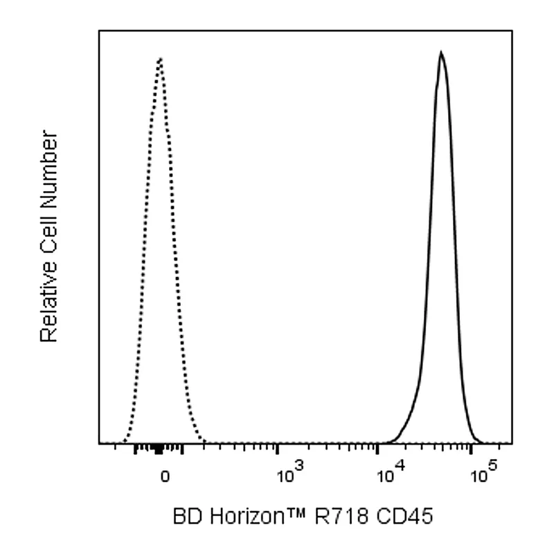 BD R718 Rat Anti-Mouse CD45