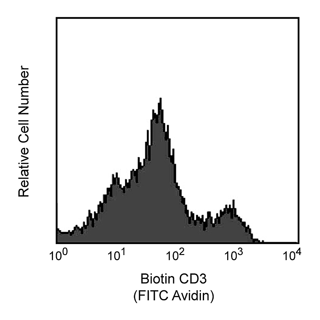 BD Biotin Mouse Anti-Rat CD3