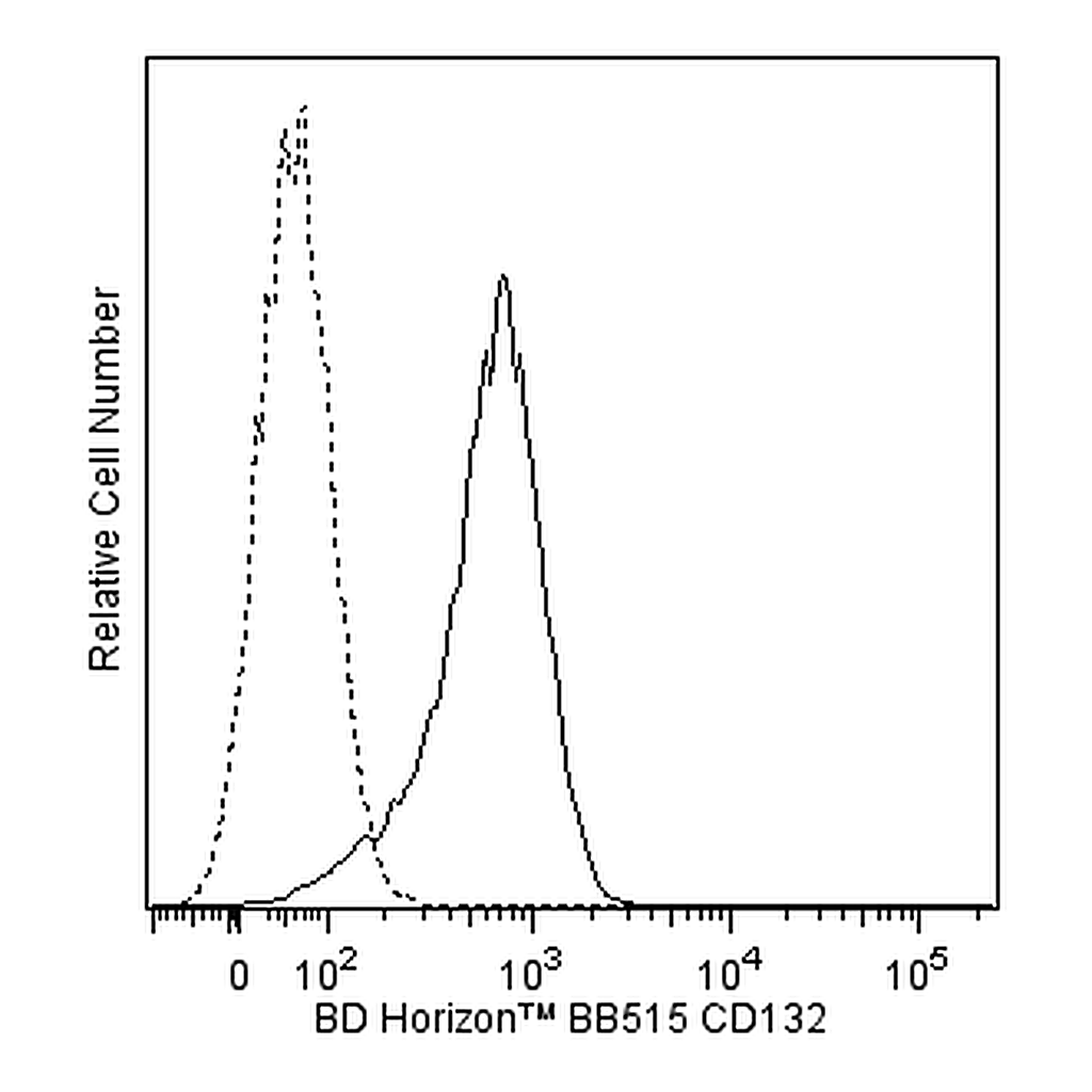 BD BB515 Rat Anti-Human CD132