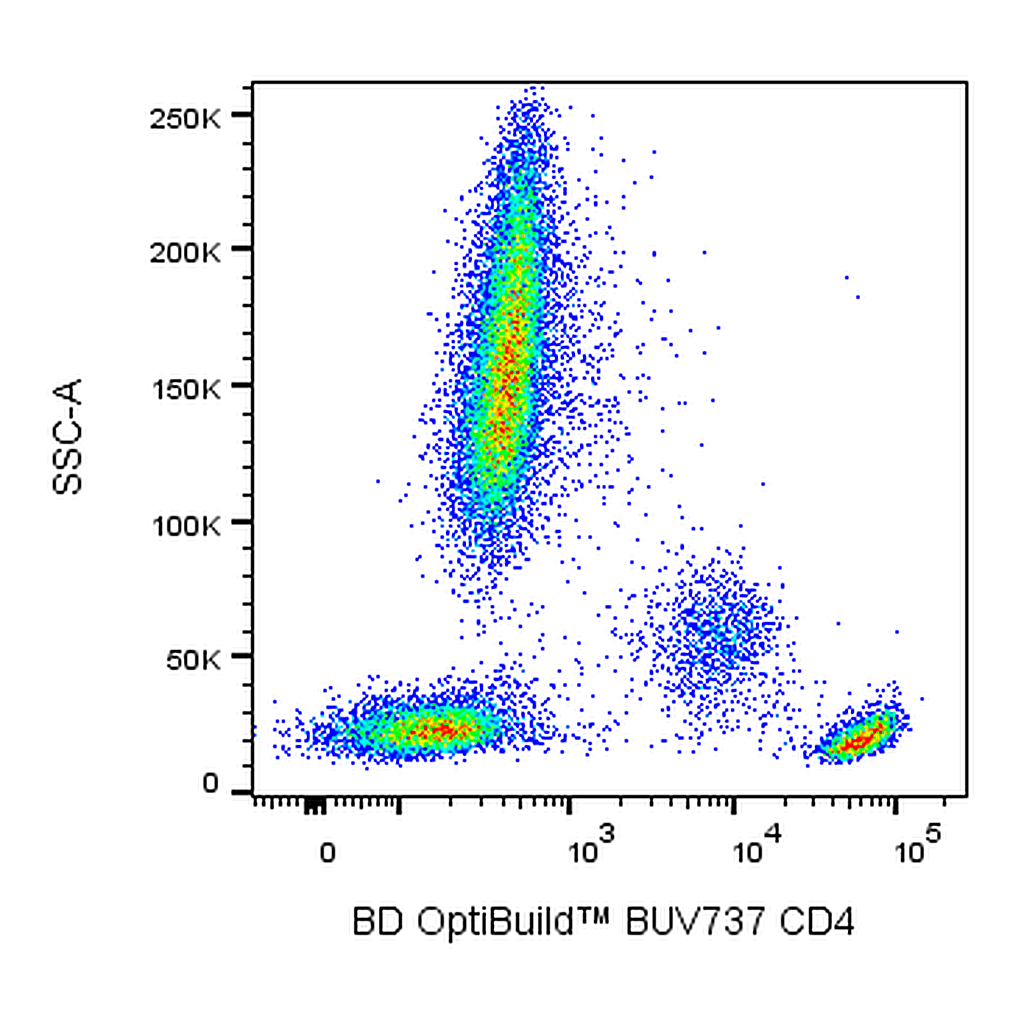BD BUV737 Mouse Anti-Human CD4