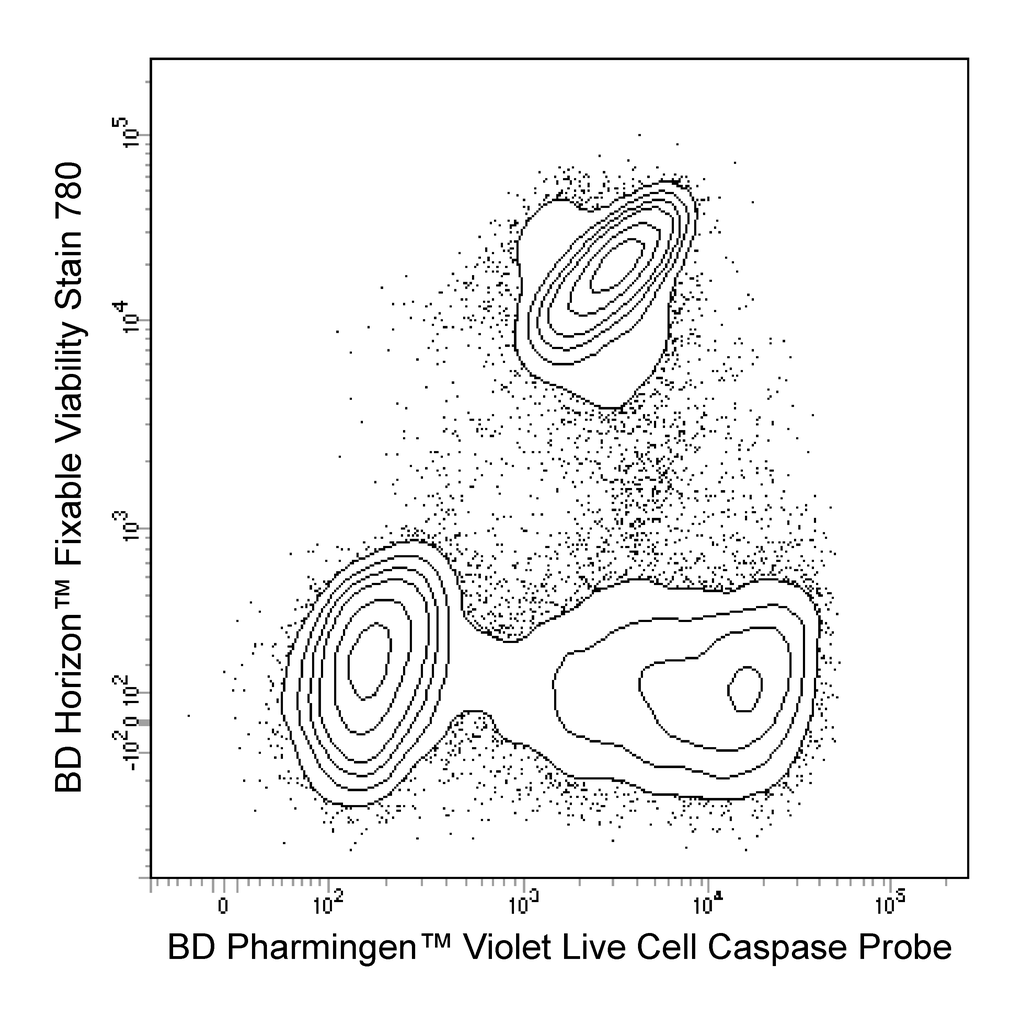 BD Violet Live Cell Caspase Probe