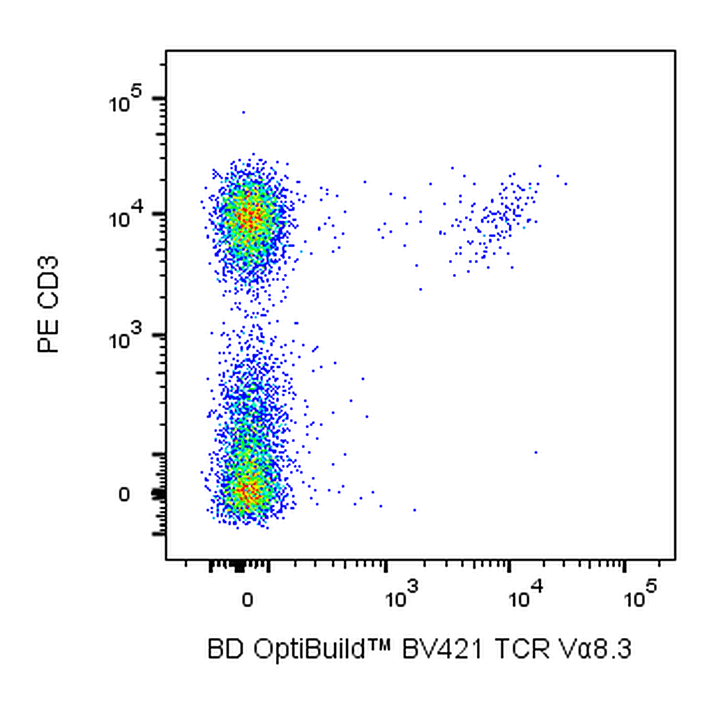 BD BV421 Rat Anti-Mouse Vα 8.3 T-Cell Receptor