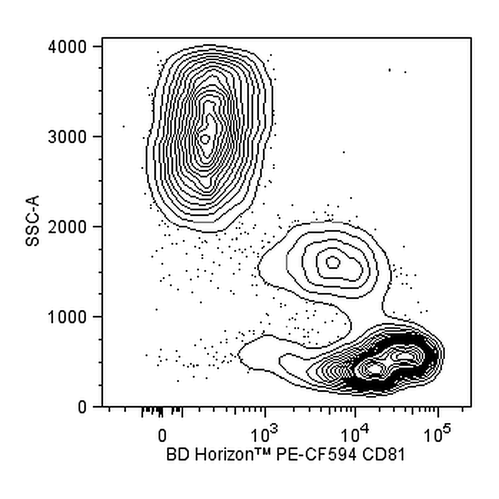 BD PE-CF594 Mouse Anti-Human CD81