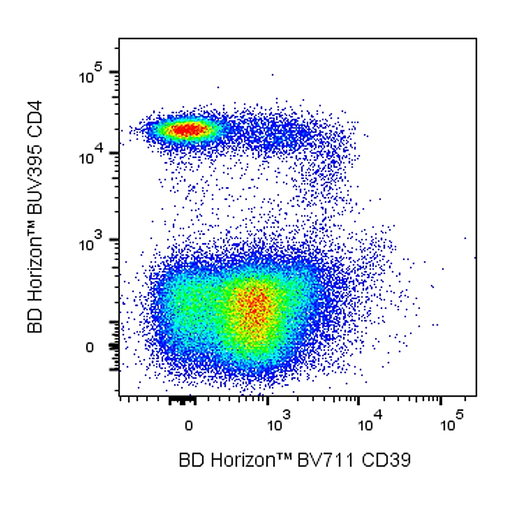 BD BV711 Rat Anti-Mouse CD39