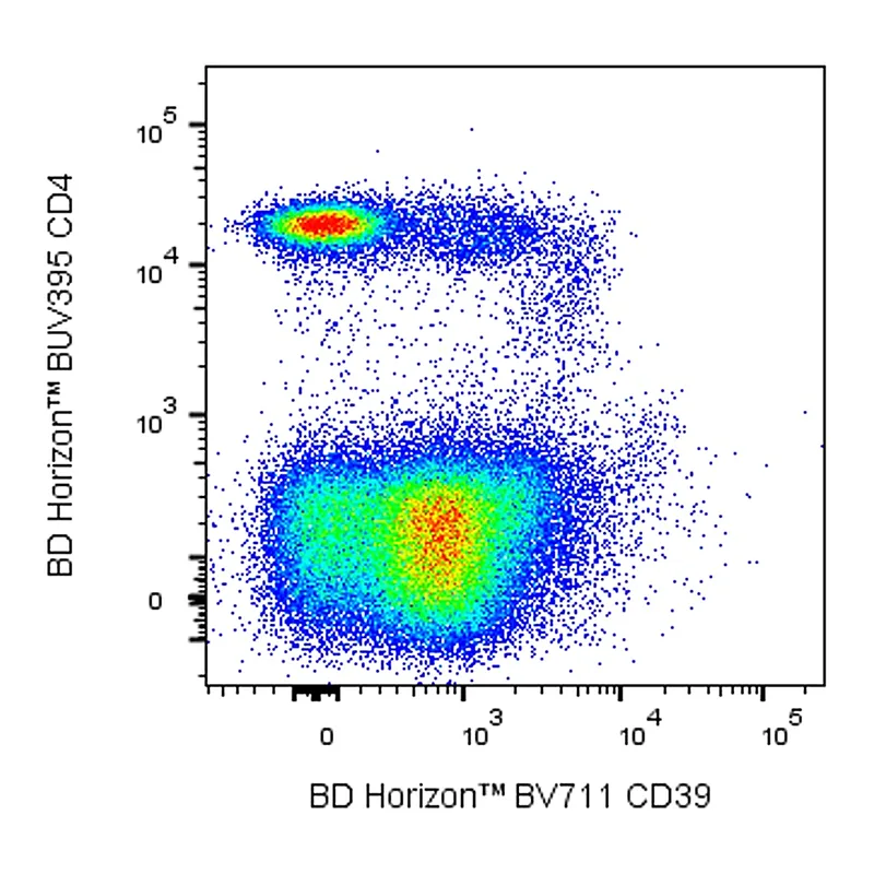 BD BV711 Rat Anti-Mouse CD39