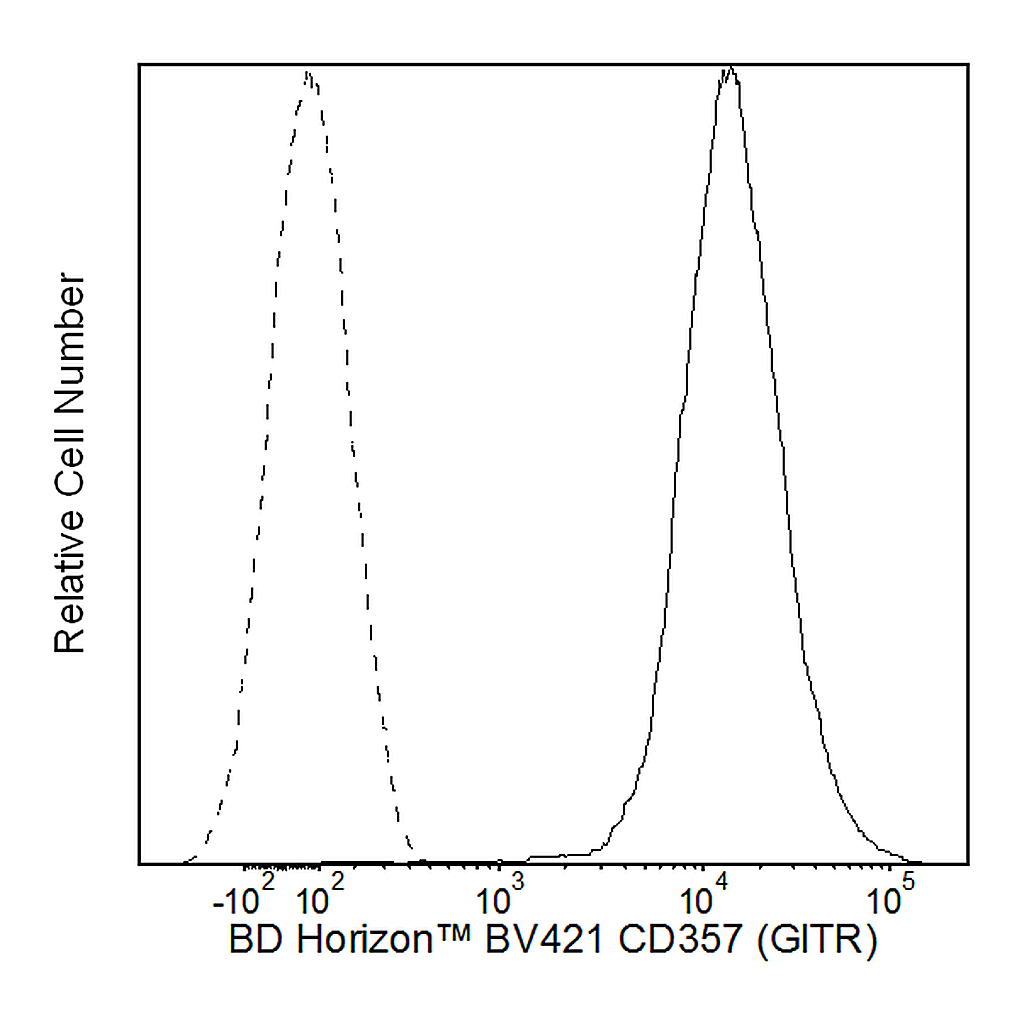 BD BV421 Rat Anti-Mouse CD357 (GITR)