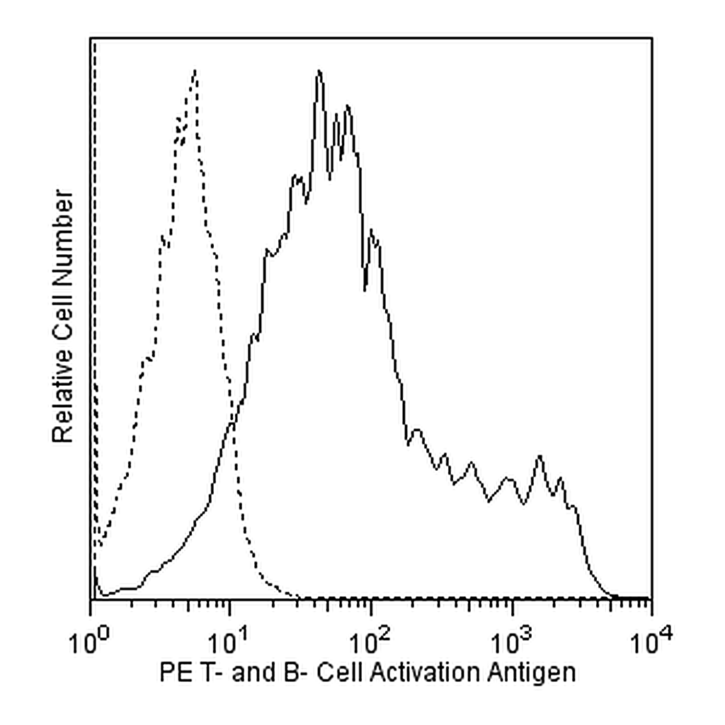 BD PE Rat Anti-Mouse T- and B-Cell Activation Antigen