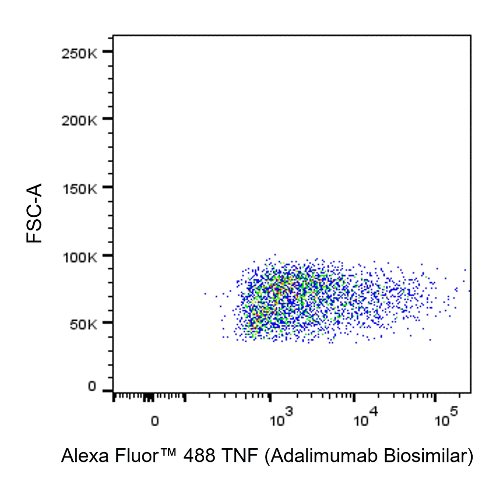 BD Alexa Fluor 488 Biosimilar Anti-Human TNF