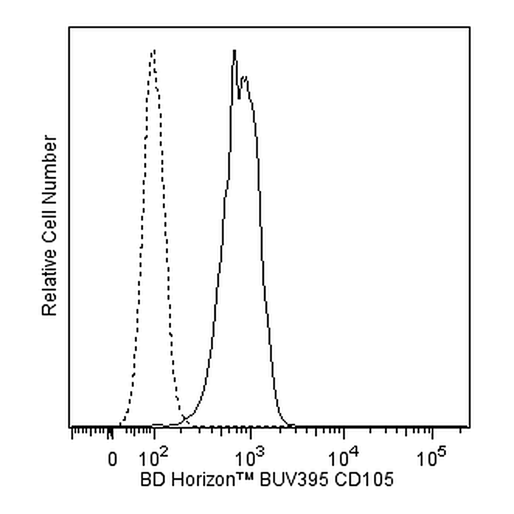 BD BUV395 Mouse Anti-Human CD105