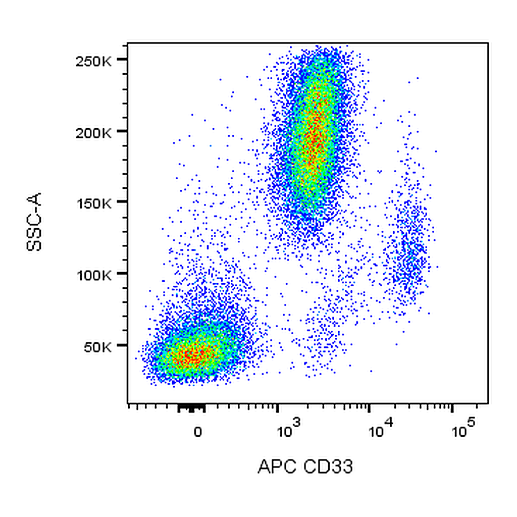BD APC Mouse Anti-Human CD33