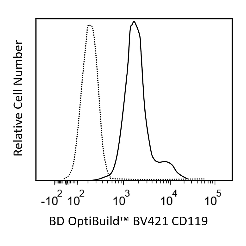 BD BV421 Rat Anti-Mouse CD119