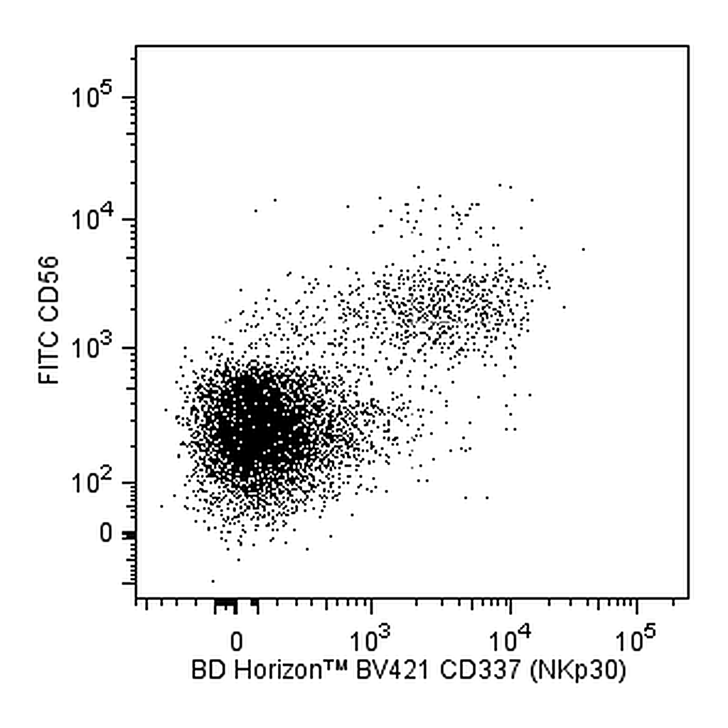 BD BV421 Mouse Anti-Human CD337 (NKp30)
