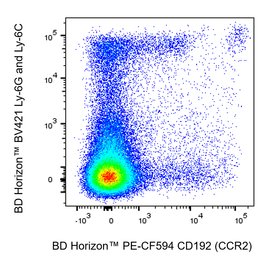 BD PE-CF594 Rat Anti-Mouse CD192 (CCR2)