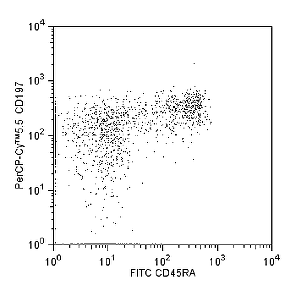 BD PerCP-Cy5.5 Mouse anti-Human CD197 (CCR7)