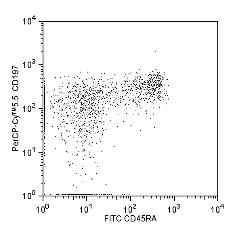 BD PerCP-Cy5.5 Mouse anti-Human CD197 (CCR7)