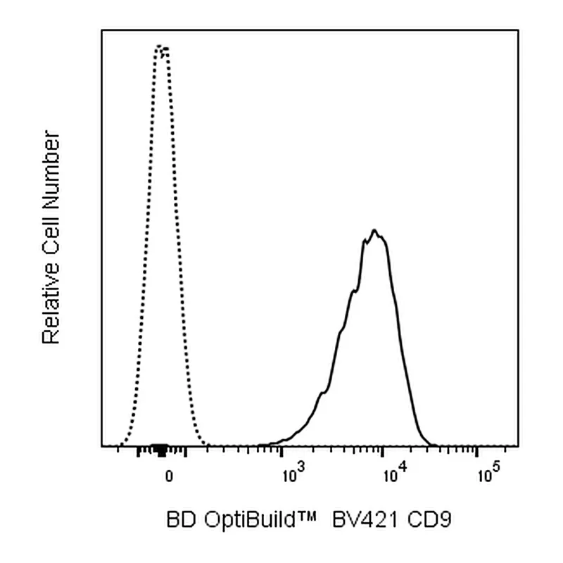 BD BV421 Mouse Anti-Human CD9