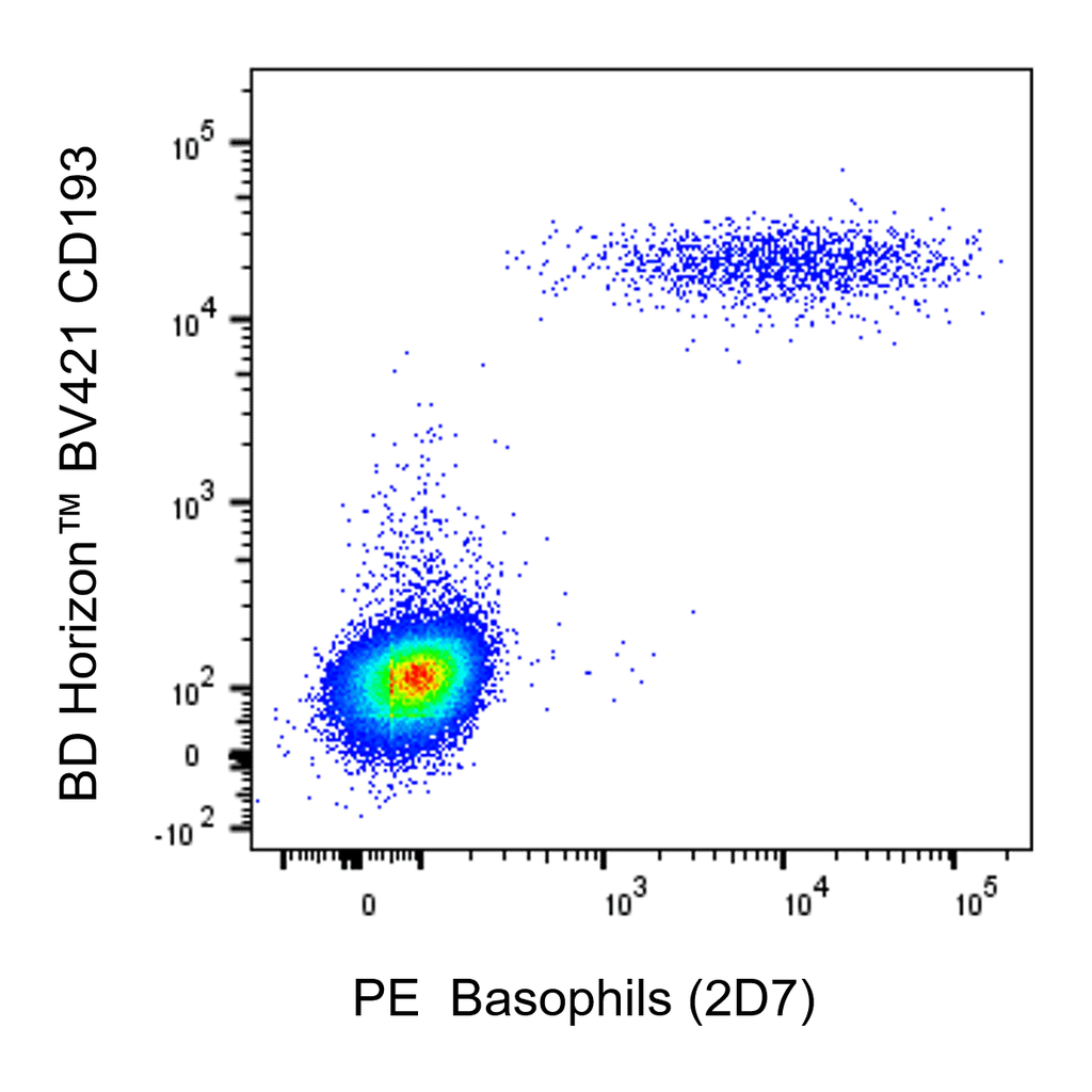 BD PE Mouse Anti-Human Basophils (2D7)