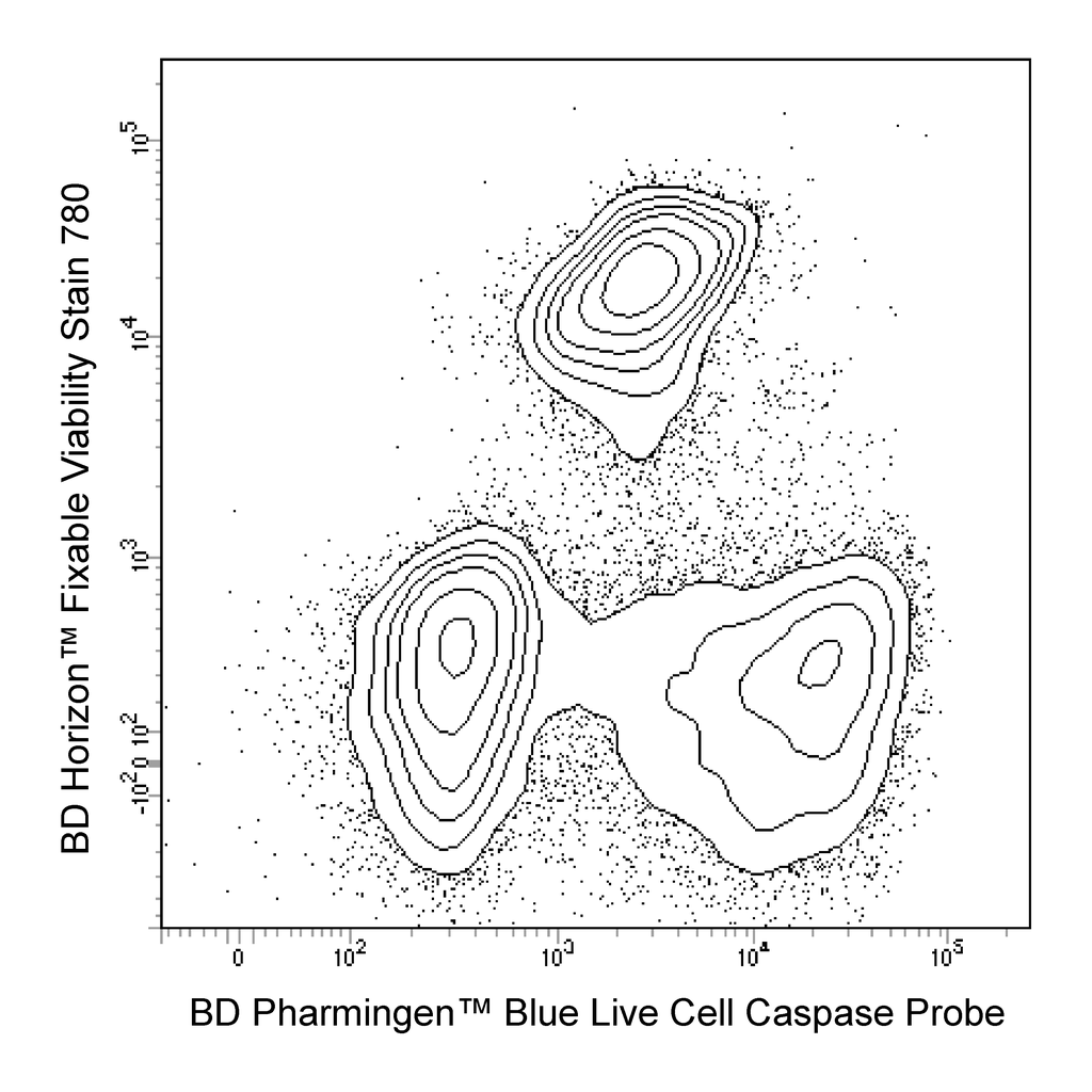 BD Blue Live Cell Caspase Probe