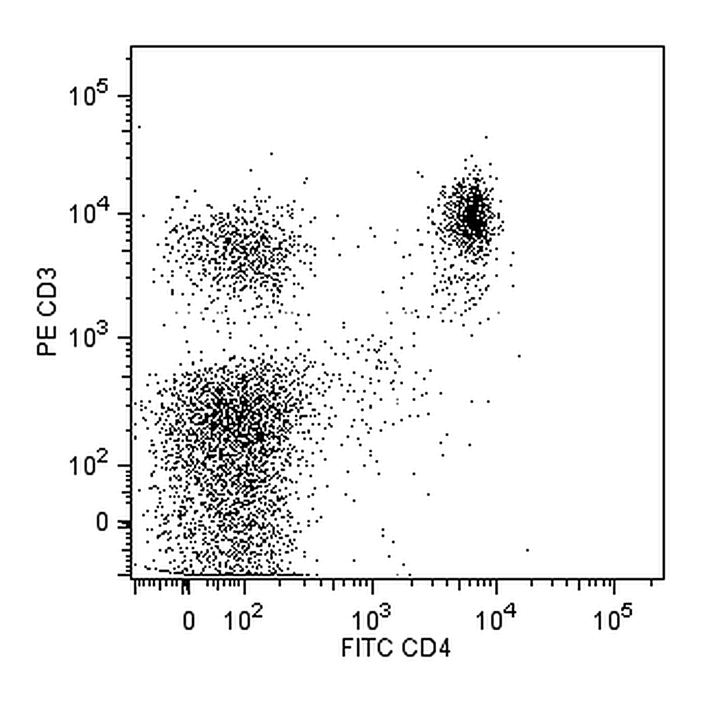 BD FITC Rat Anti-Mouse CD4
