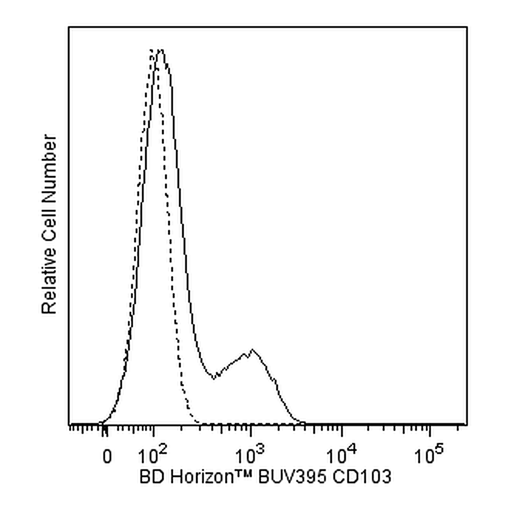BD BUV395 Mouse Anti-Human CD103