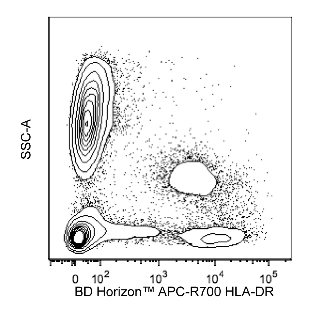 BD APC-R700 Mouse Anti-Human HLA-DR