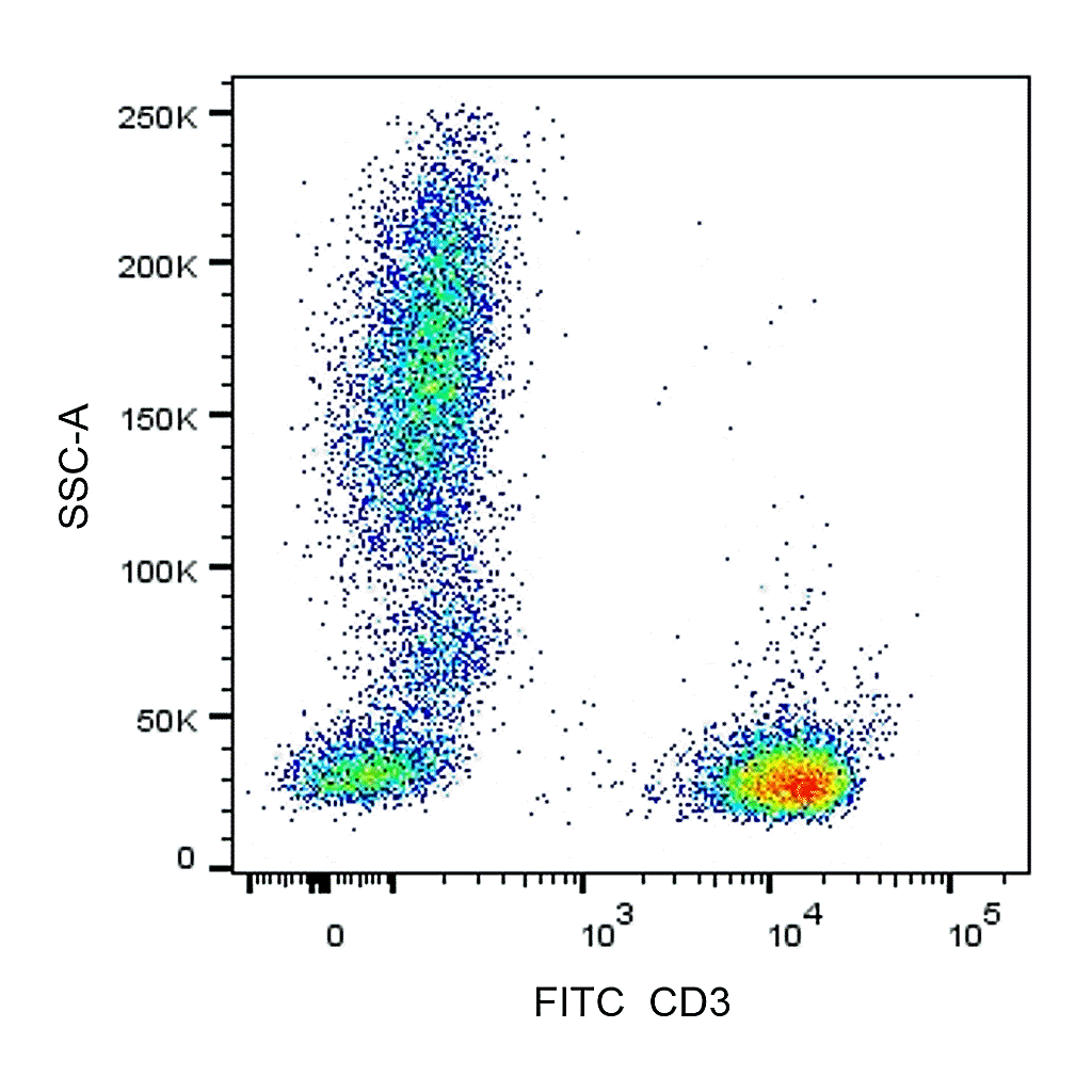 BD FITC Mouse Anti-Human CD3