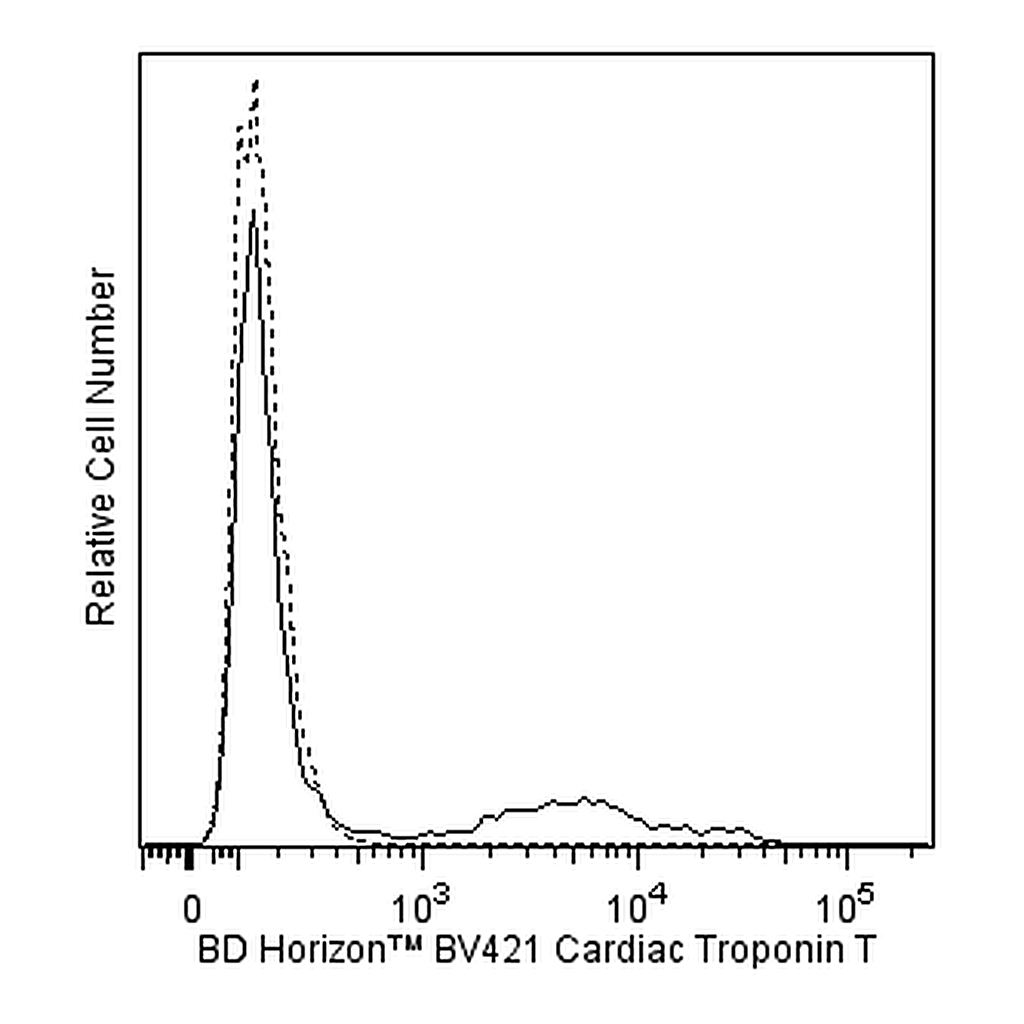 BD BV421 Mouse Anti-Cardiac Troponin T