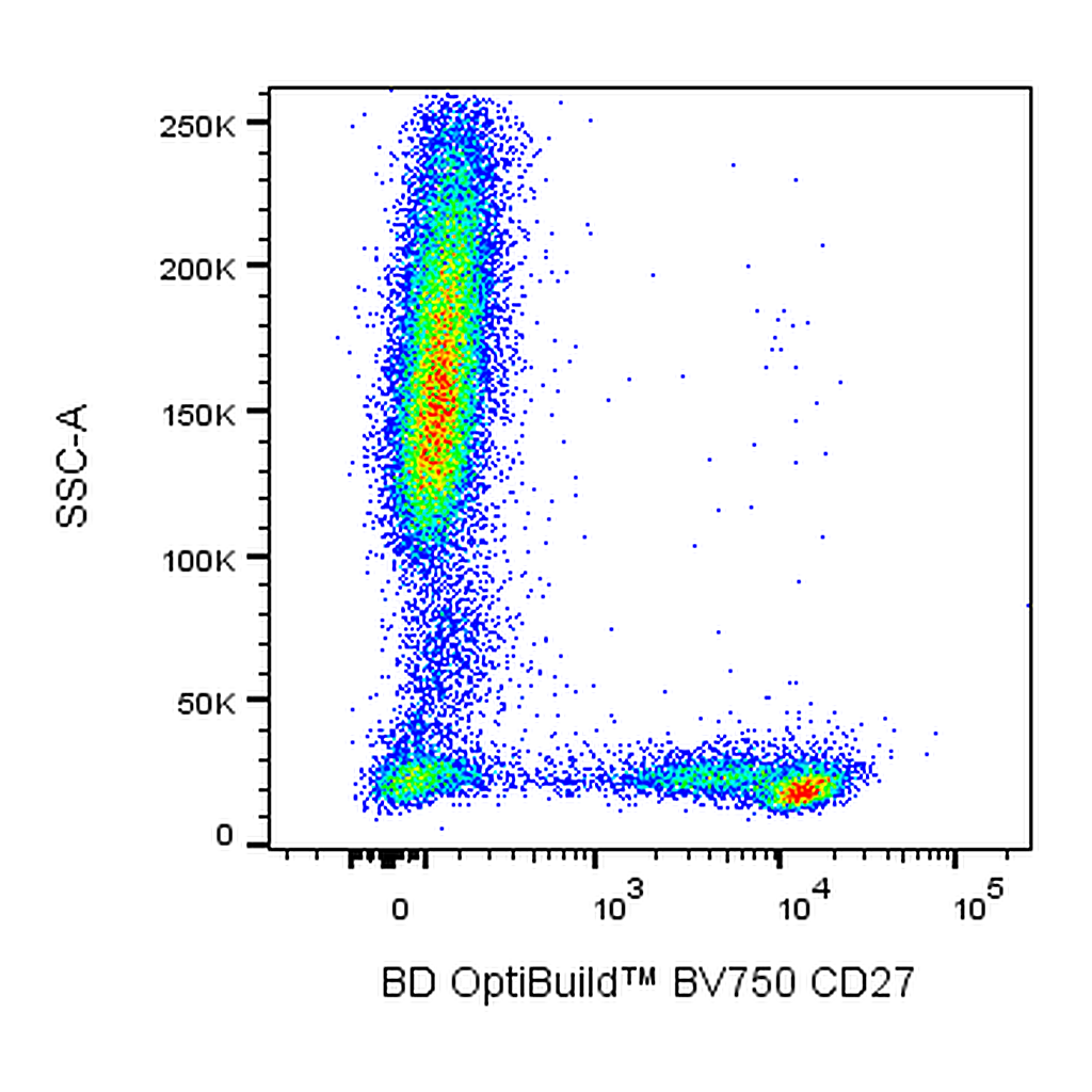 BD BV750 Mouse Anti-Human CD27