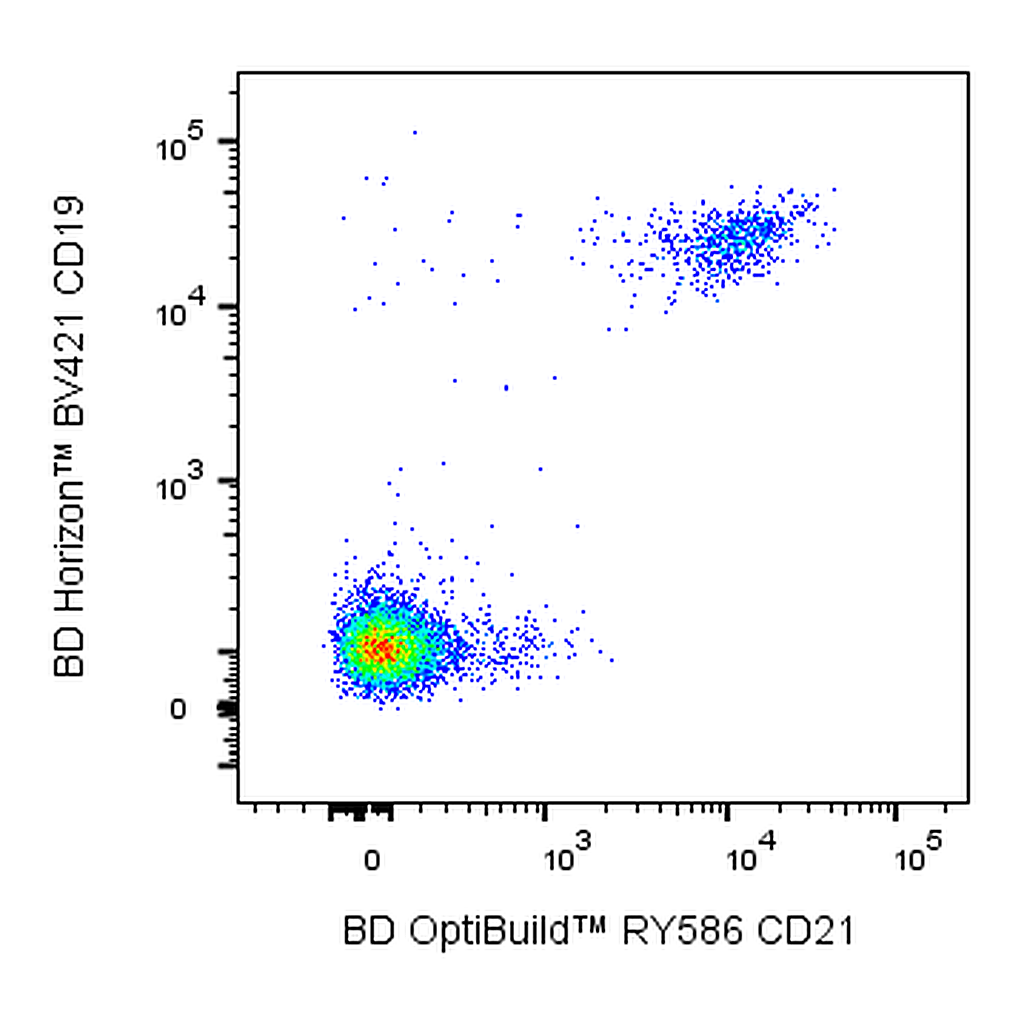 BD RY586 Mouse Anti-Human CD21