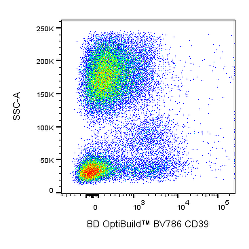 BD BV786 Mouse Anti-Human CD39