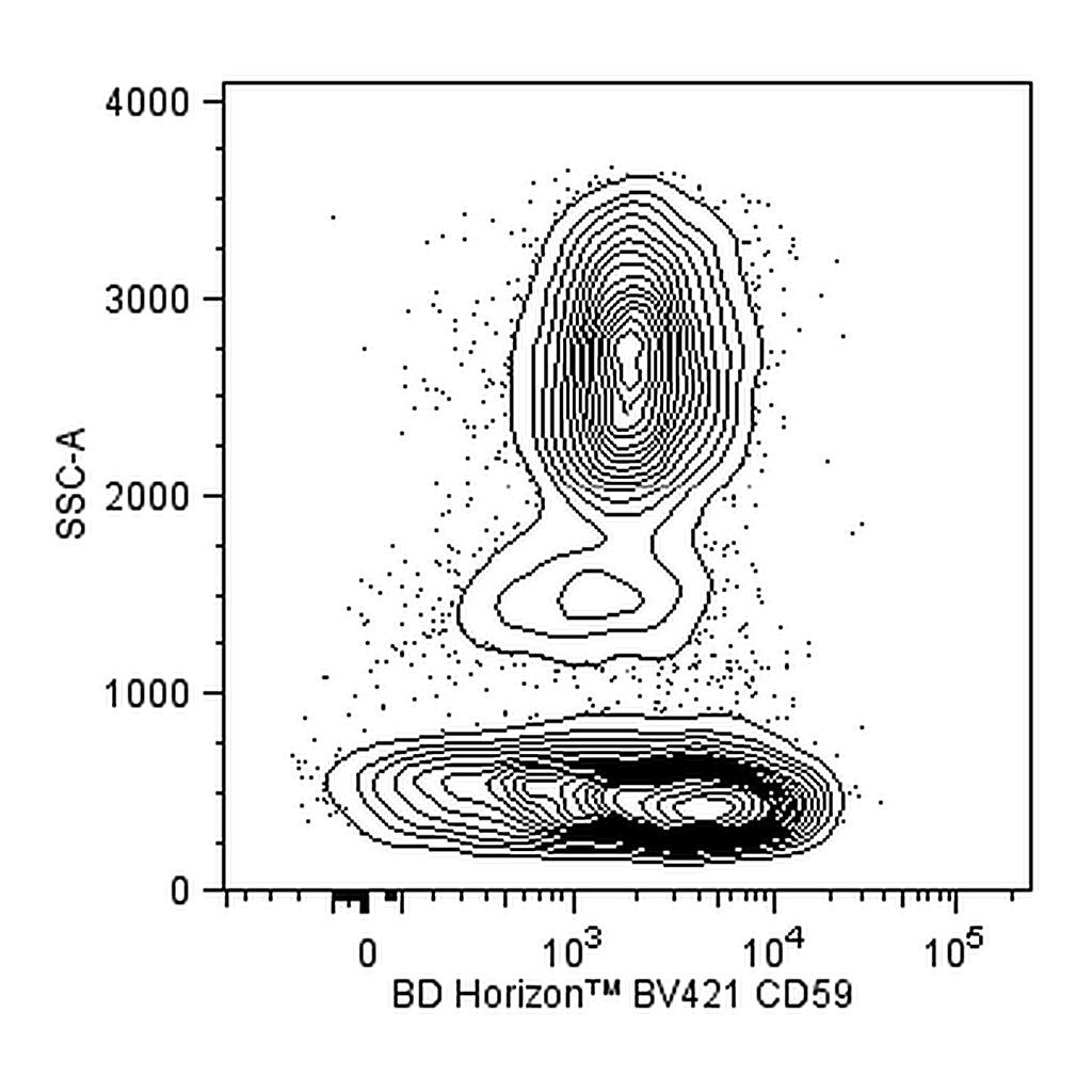 BD BV421 Mouse Anti-Human CD59